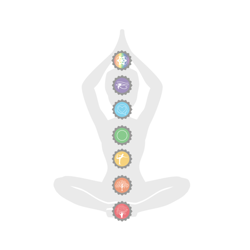 Initial Chakra Assessment