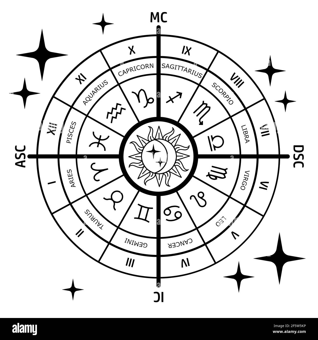 Birth Chart Reading